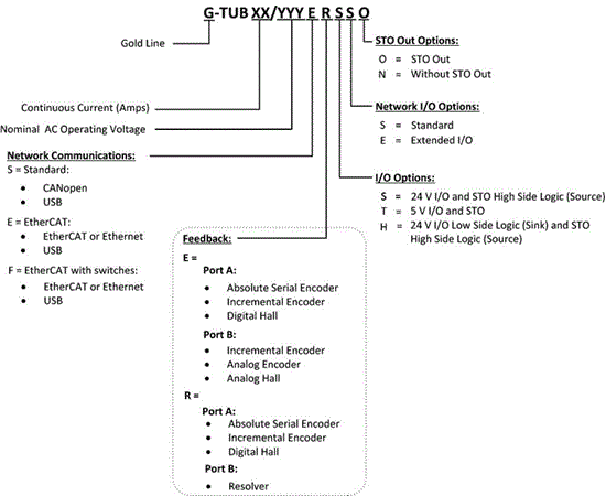 Gold Tuba(圖1) Gold Tuba(圖1)