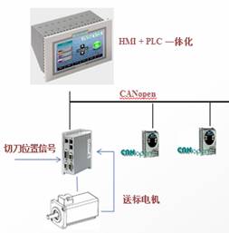 高速貼標機解決方案(圖1) 高速貼標機解決方案(圖1)