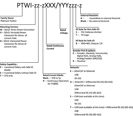 Platinum Solo Twitter(圖1)