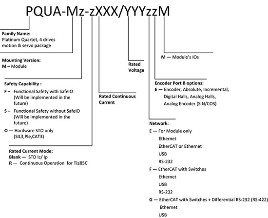 Platinum Solo Quartet(圖1) Platinum Solo Quartet(圖1)