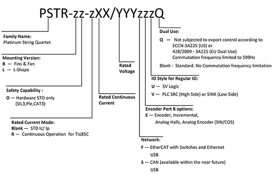 Platinum Solo Triple Twitter(圖1) Platinum Solo Triple Twitter(圖1)