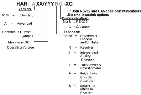 SimplIQ Harmonica(圖1)