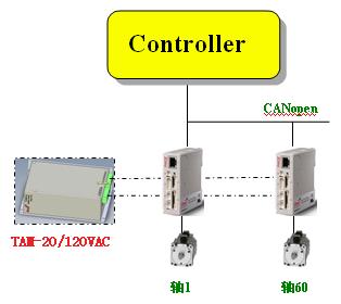 高速絡筒機解決方案(圖1)