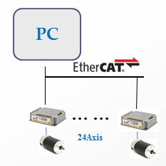 機器人控制(圖1) 機器人控制(圖1)