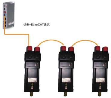 COMBO一體化伺服電機(圖1)