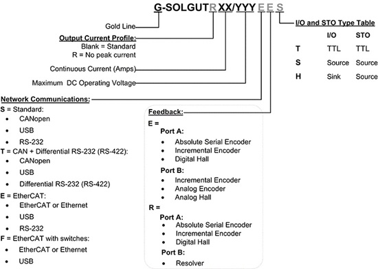 Gold-Solo-Guitar驅動器(圖1)