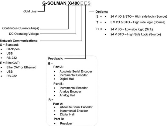Gold-Solo-Mandolin驅動器(圖1)