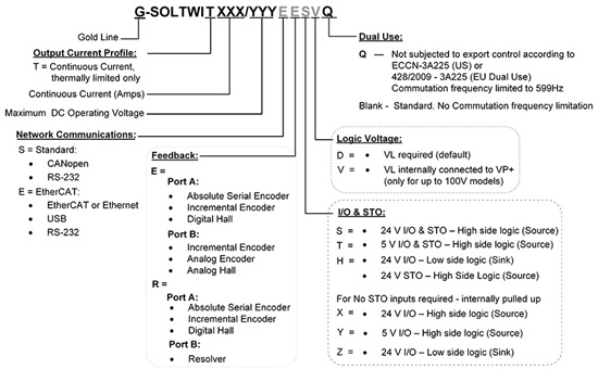 Gold-Solo-Triple-Twitter(圖1)