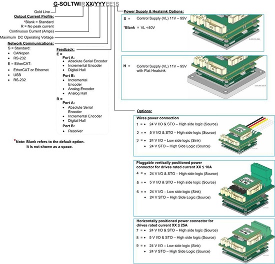 Gold-Solo-Twitter驅動器(圖1)