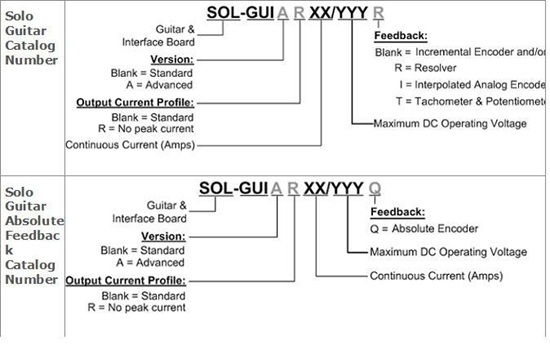 SimplIQ-Solo-Guitar驅動器(圖1) SimplIQ-Solo-Guitar驅動器(圖1)
