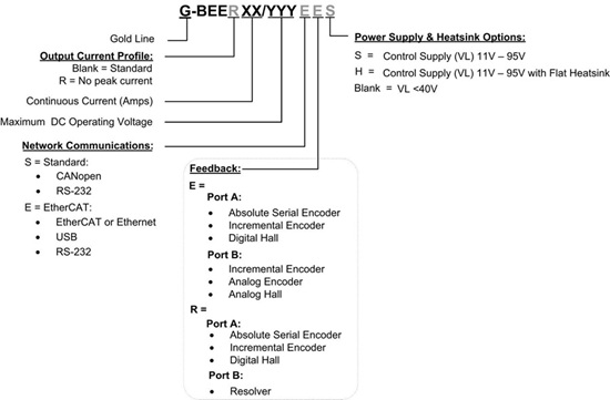 Gold-Bee驅動器(圖1) Gold-Bee驅動器(圖1)