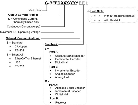 Gold-Double-Bee驅動器(圖1) Gold-Double-Bee驅動器(圖1)