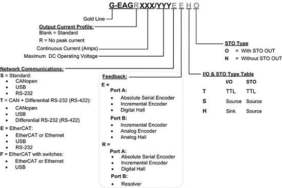 Gold-Eagle驅動器(圖1)