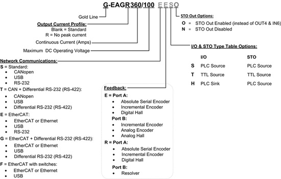 Gold-Eagle-360驅動器(圖1) Gold-Eagle-360驅動器(圖1)