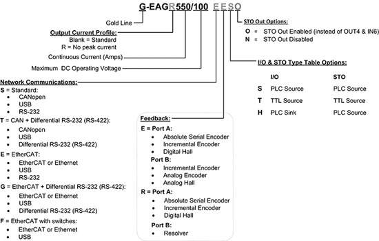 Gold-Eagle-550驅動器(圖1) Gold-Eagle-550驅動器(圖1)
