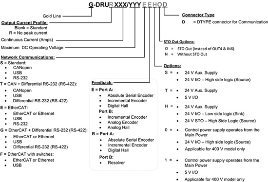 Gold-Eagle-HV驅動器(圖1)