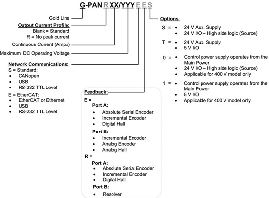 Gold-Panther驅動器(圖1) Gold-Panther驅動器(圖1)