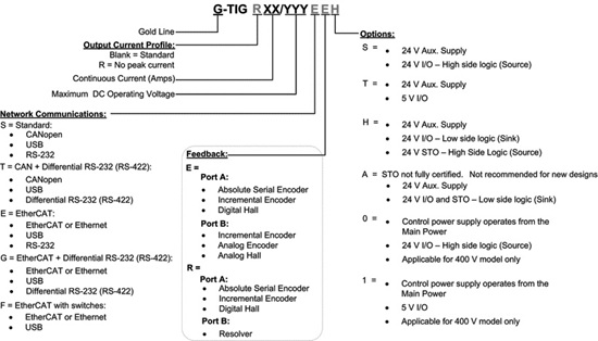 Gold-Tiger驅動器(圖1)