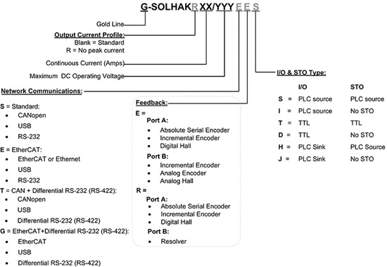 Gold-Solo-Hawk驅動器(圖1) Gold-Solo-Hawk驅動器(圖1)