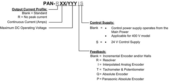 SimpIIQ-Panther驅動器(圖1) SimpIIQ-Panther驅動器(圖1)
