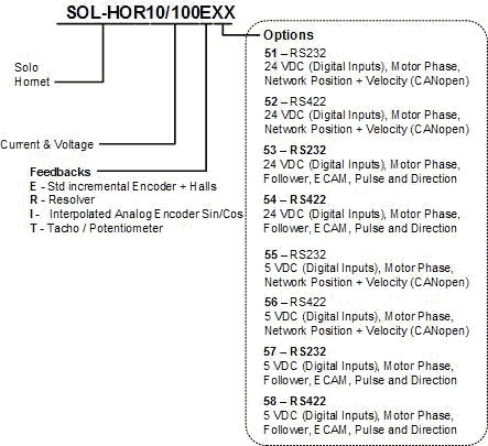 SimpIIQ-Solo-Hornet驅動器(圖1) SimpIIQ-Solo-Hornet驅動器(圖1)