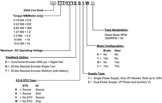 Gold-Duet-40電機(圖1) Gold-Duet-40電機(圖1)