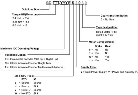 Gold-Duet-110電機(圖1)