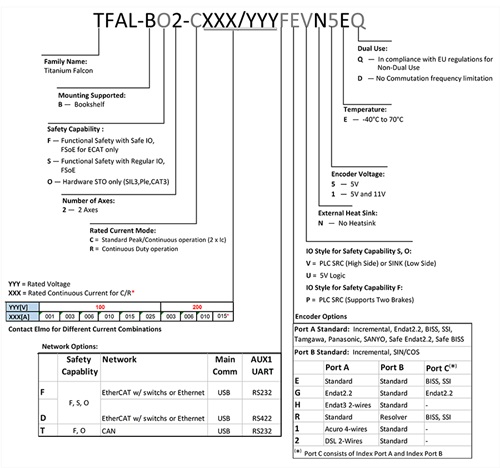 Titanium Falcon驅動器(圖1) Titanium Falcon驅動器(圖1)