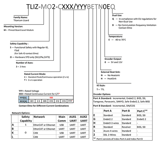Titanium Lizard驅動器(圖1) Titanium Lizard驅動器(圖1)