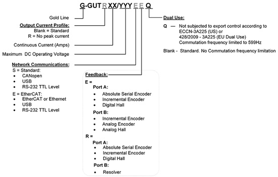 Elmo埃莫G-GUT、Gold Guitar伺服驅動器型號大全(圖1) Elmo埃莫G-GUT、Gold Guitar伺服驅動器型號大全(圖1)