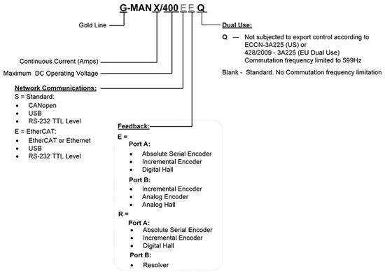 Elmo埃莫G-MAN、Gold Mandolin伺服驅動器型號大全(圖1)