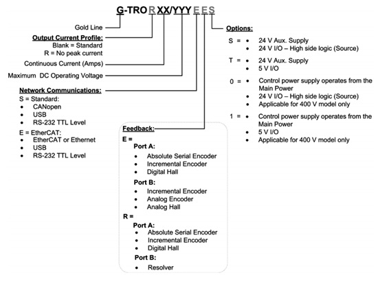 Elmo埃莫G-TRO、Gold Trombone伺服驅動器型號大全(圖1) Elmo埃莫G-TRO、Gold Trombone伺服驅動器型號大全(圖1)