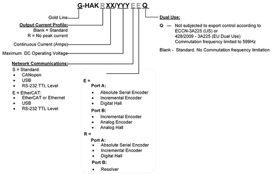 Elmo埃莫G-HAK、Gold Hawk伺服驅動器型號大全(圖1) Elmo埃莫G-HAK、Gold Hawk伺服驅動器型號大全(圖1)