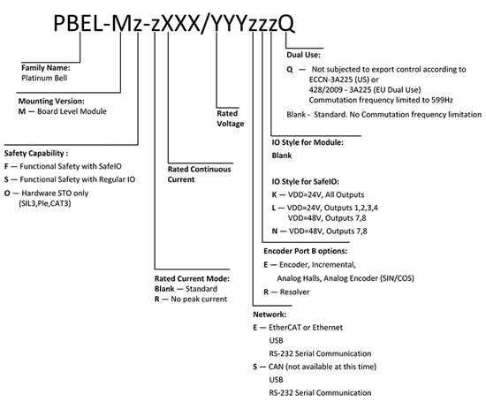 Elmo埃莫PBEL、Platinum Bell伺服驅動器型號大全(圖1)