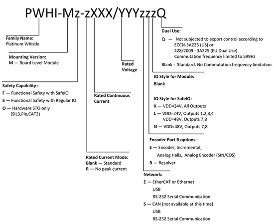 Elmo埃莫PWHI、Platinum Whistle伺服驅動器型號大全(圖1) Elmo埃莫PWHI、Platinum Whistle伺服驅動器型號大全(圖1)