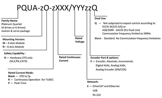 Elmo埃莫PQUA、Platinum Quartet伺服驅動器型號大全(圖1) Elmo埃莫PQUA、Platinum Quartet伺服驅動器型號大全(圖1)
