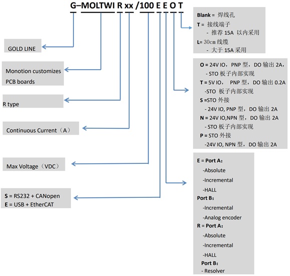 Elmo埃莫G-MOLTWI、Gold Mol Twitter伺服驅動器型號大全(圖1) Elmo埃莫G-MOLTWI、Gold Mol Twitter伺服驅動器型號大全(圖1)