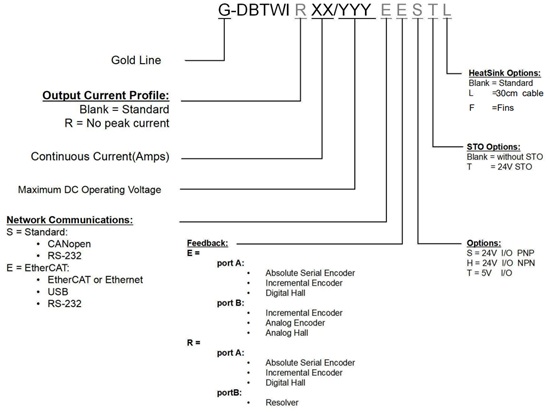 Elmo埃莫G-DBTWI、Gold DB Twitter伺服驅動器型號大全(圖1) Elmo埃莫G-DBTWI、Gold DB Twitter伺服驅動器型號大全(圖1)