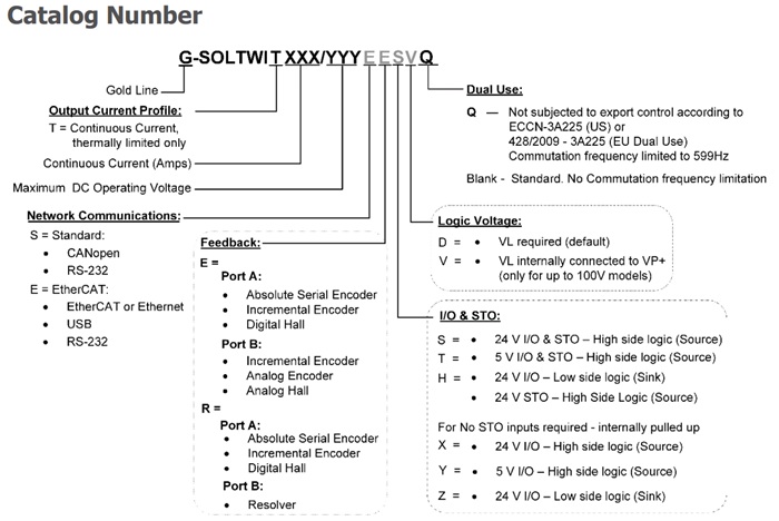 Elmo埃莫G-SOLTWIT、Gold Solo Triple Twitter伺服驅動器型號大全(圖1) Elmo埃莫G-SOLTWIT、Gold Solo Triple Twitter伺服驅動器型號大全(圖1)