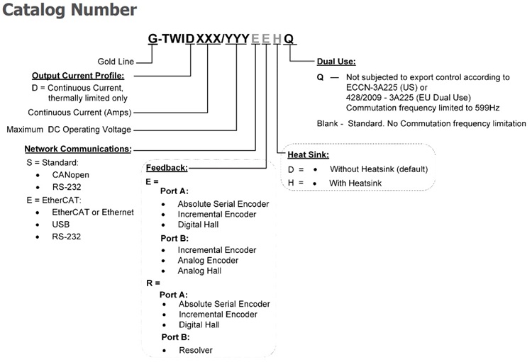 Elmo埃莫G-TWID、Gold Double Twitter伺服驅動器型號大全(圖1)