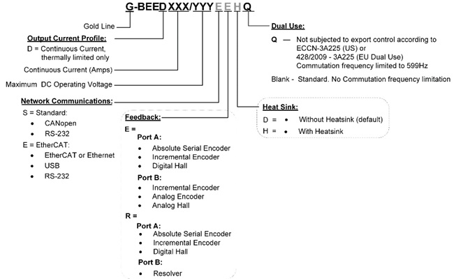 Elmo埃莫G-BEED、Gold Double Bee伺服驅動器型號大全(圖1) Elmo埃莫G-BEED、Gold Double Bee伺服驅動器型號大全(圖1)