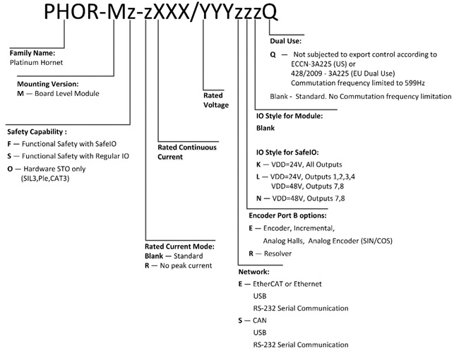 Elmo埃莫PHOR、Platinum Hornet伺服驅動器型號大全(圖1)