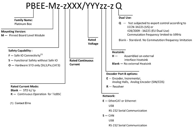 Elmo埃莫PBEE、Platinum Bee伺服驅動器型號大全(圖1) Elmo埃莫PBEE、Platinum Bee伺服驅動器型號大全(圖1)