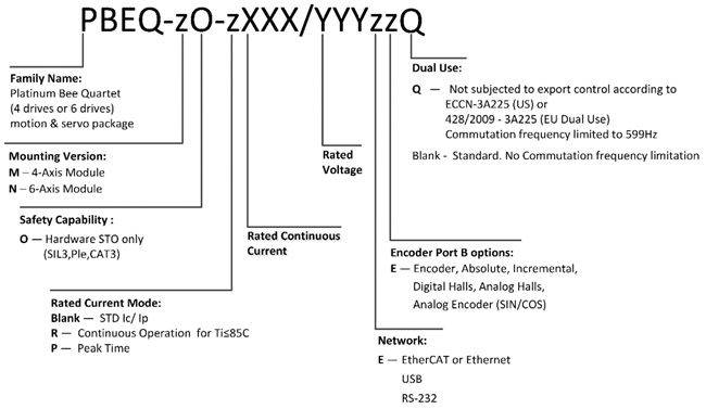Elmo埃莫PBEQ、Platinum Bee Quartet伺服驅動器型號大全(圖1)