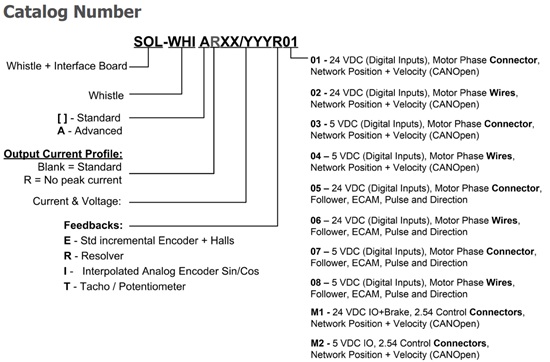 Elmo埃莫SimplIQ系列SOL-WHI、Solo Whistle伺服驅動器型號大全(圖1) Elmo埃莫SimplIQ系列SOL-WHI、Solo Whistle伺服驅動器型號大全(圖1)