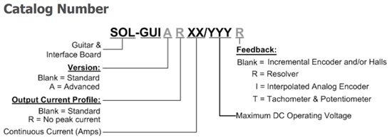 Elmo埃莫SimplIQ系列SOL-GUI、Solo Guitar伺服驅動器型號大全(圖1)