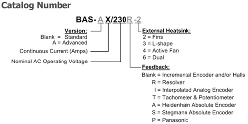 Elmo埃莫SimplIQ系列Bassoon伺服驅動器型號大全(圖1)