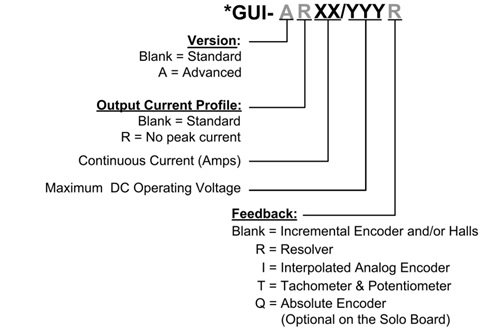 Elmo埃莫SimplIQ系列Guitar伺服驅動器型號大全(圖1) Elmo埃莫SimplIQ系列Guitar伺服驅動器型號大全(圖1)