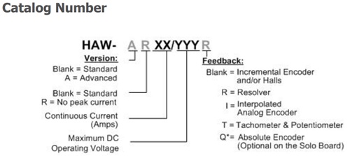 Elmo埃莫SimplIQ系列Hawk伺服驅動器型號大全(圖1)