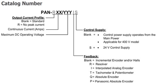 Elmo埃莫SimplIQ系列Panther伺服驅動器型號大全(圖1)